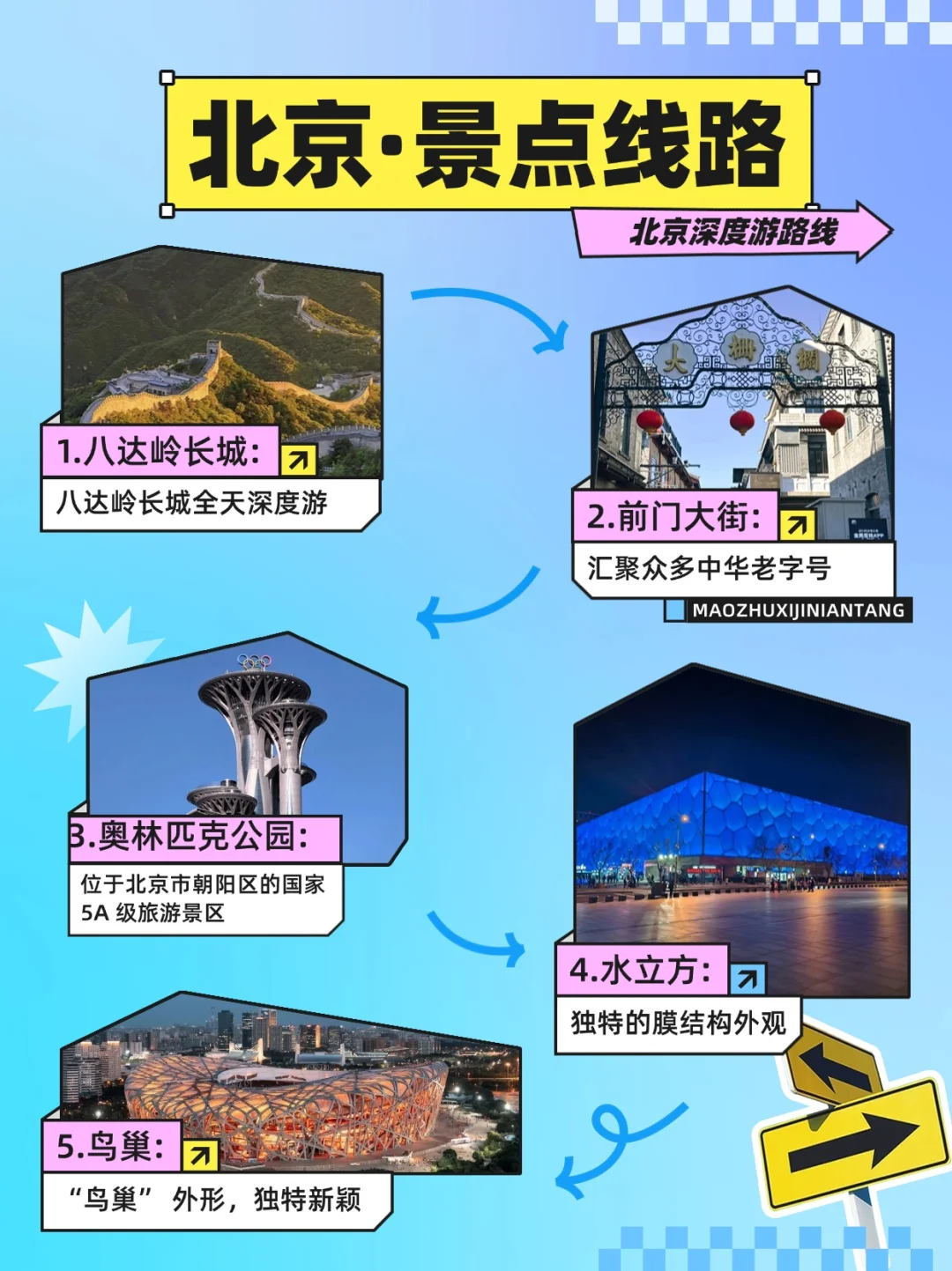 北京旅游攻略，五天吃住行详细保姆级攻略！