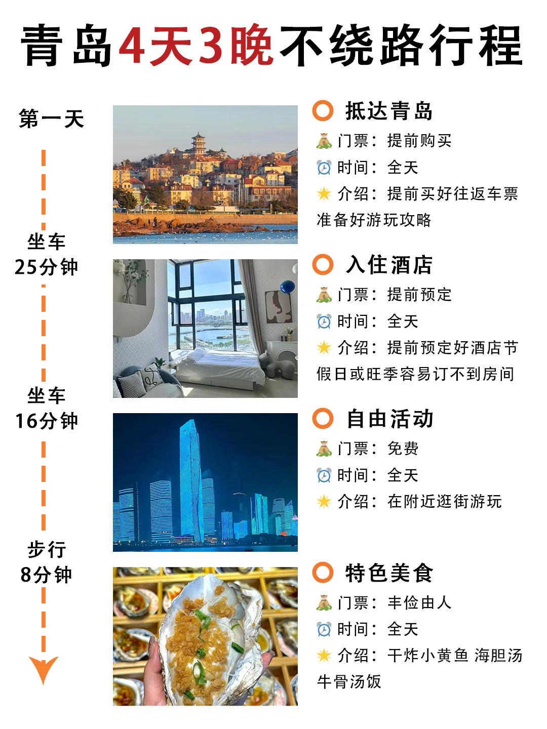 青岛旅游攻略｜4 天 纯玩路线➕出行指南