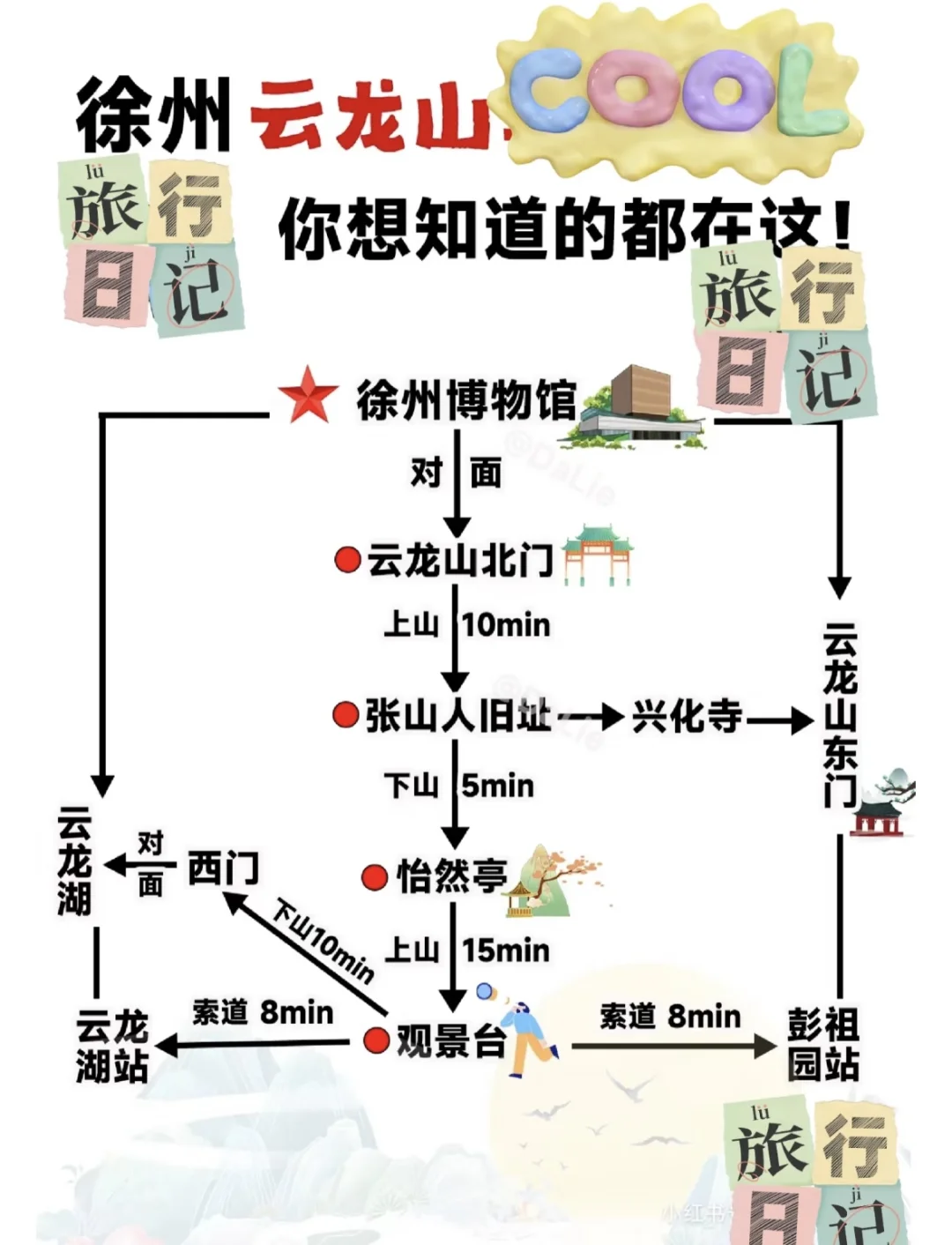 徐州,你真的很不错之旅游攻略篇