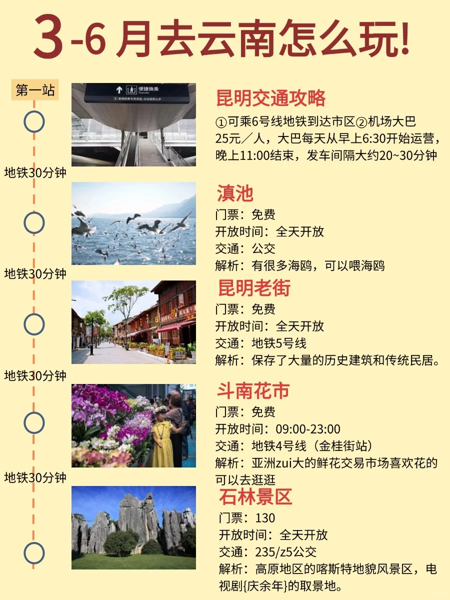 go！！！云南最全旅游攻略来辣
