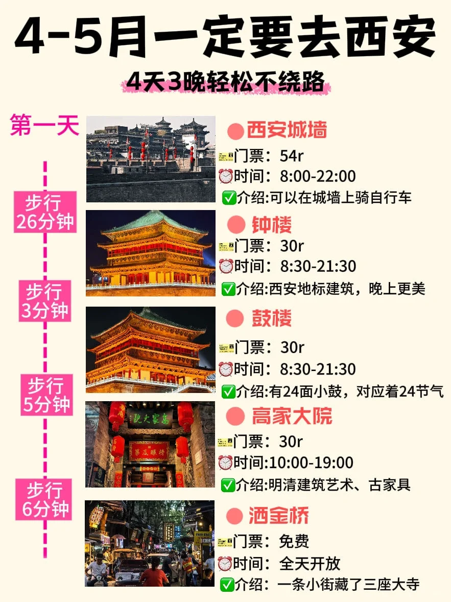 西安旅游攻略|4天3晚不绕路，要来的姐妹🐎住