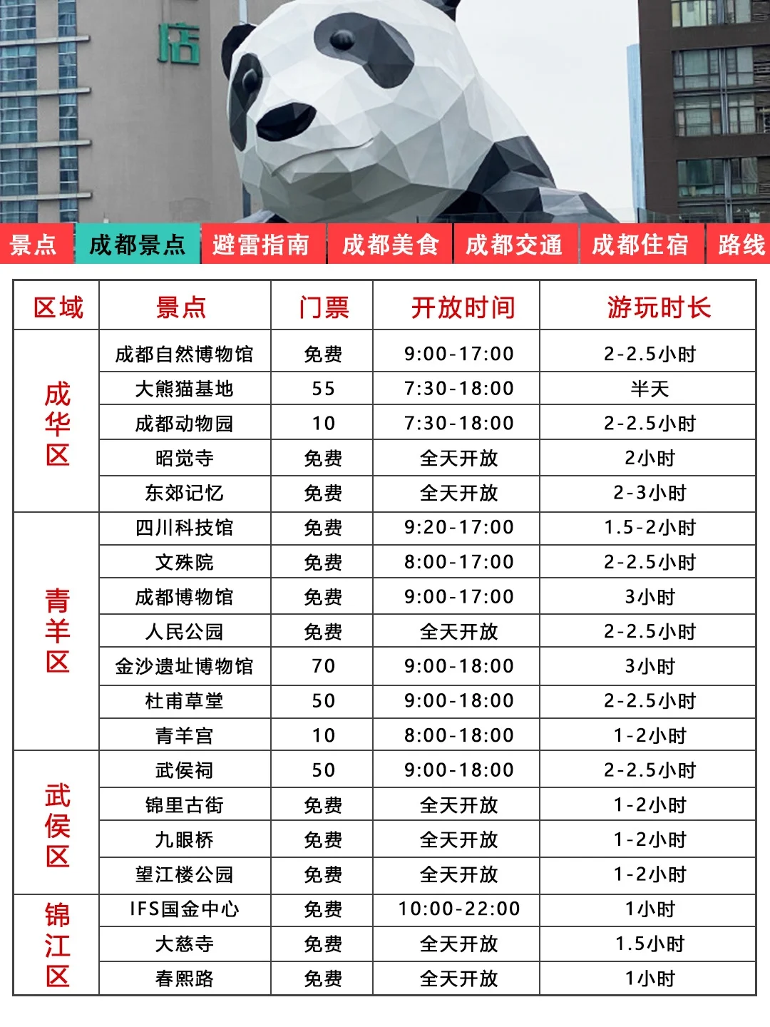 成都刚发布的旅游通知❗幸好提前看到