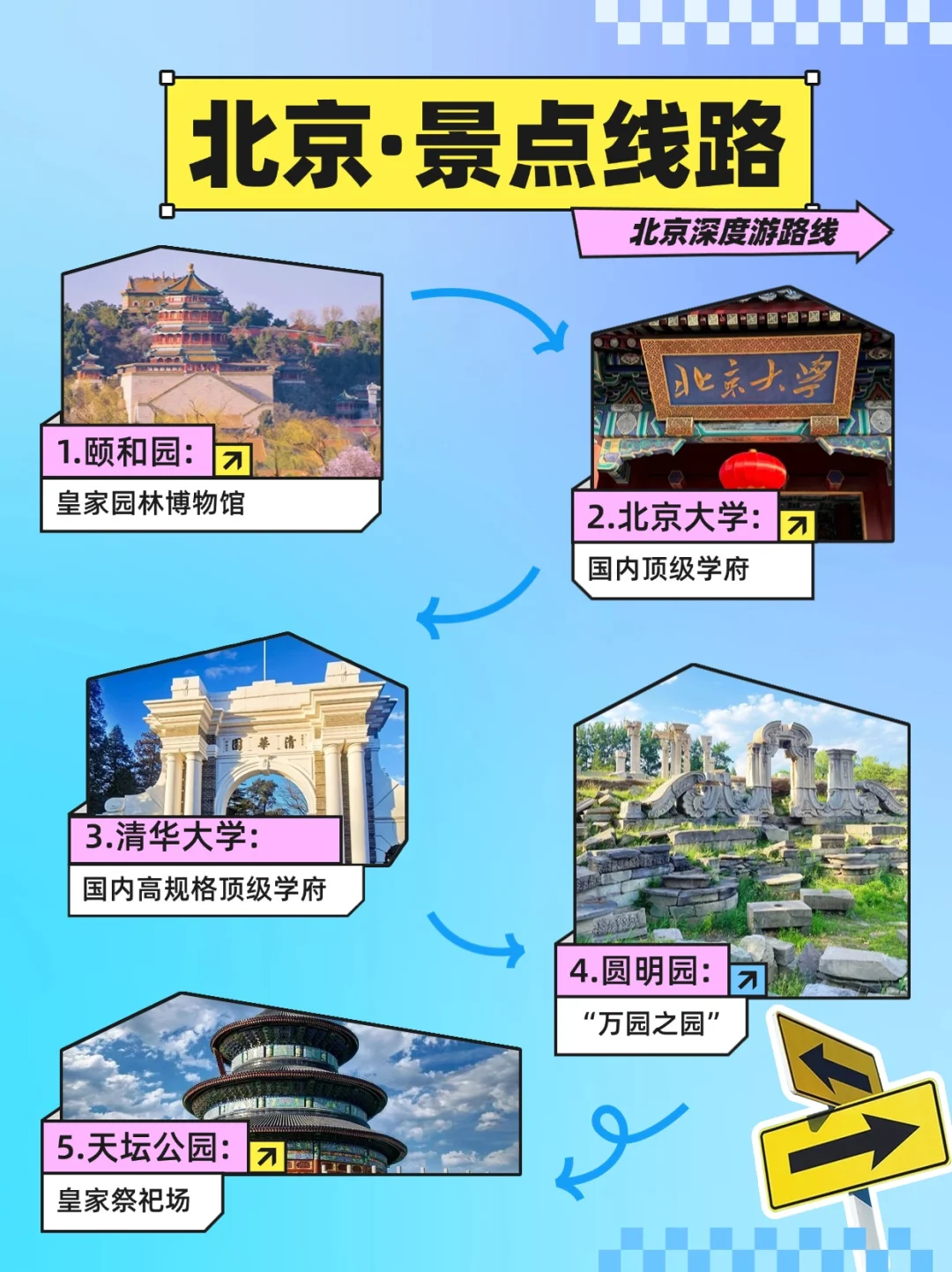 北京旅游攻略，五天吃住行详细保姆级攻略！