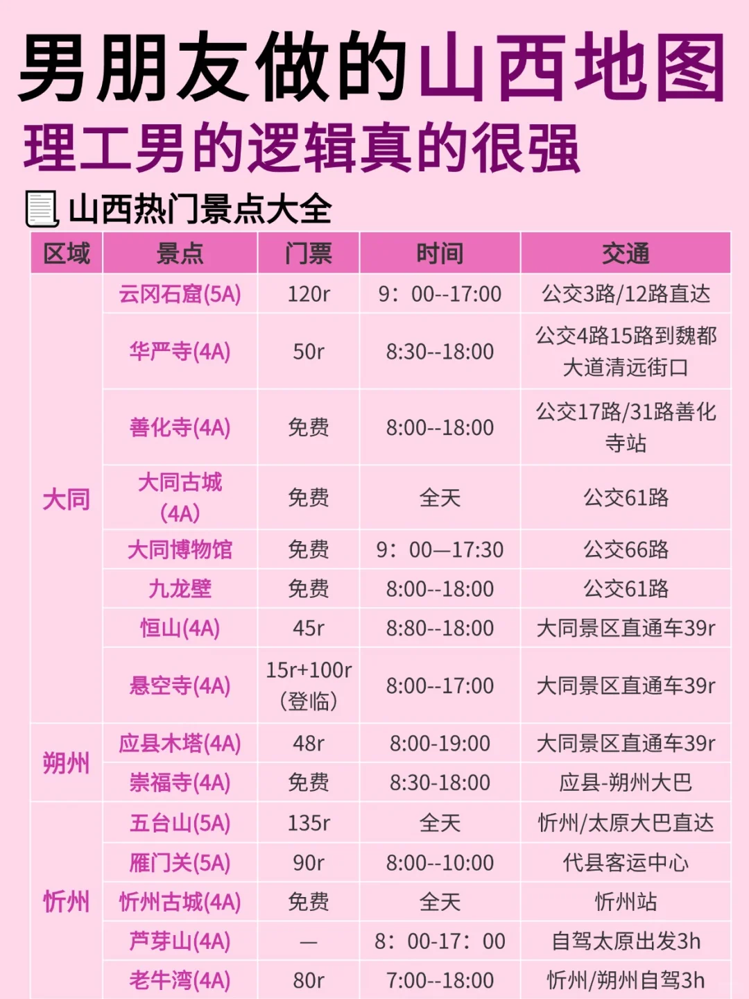 五一山西旅游攻略来啦😎完全不用带脑‼