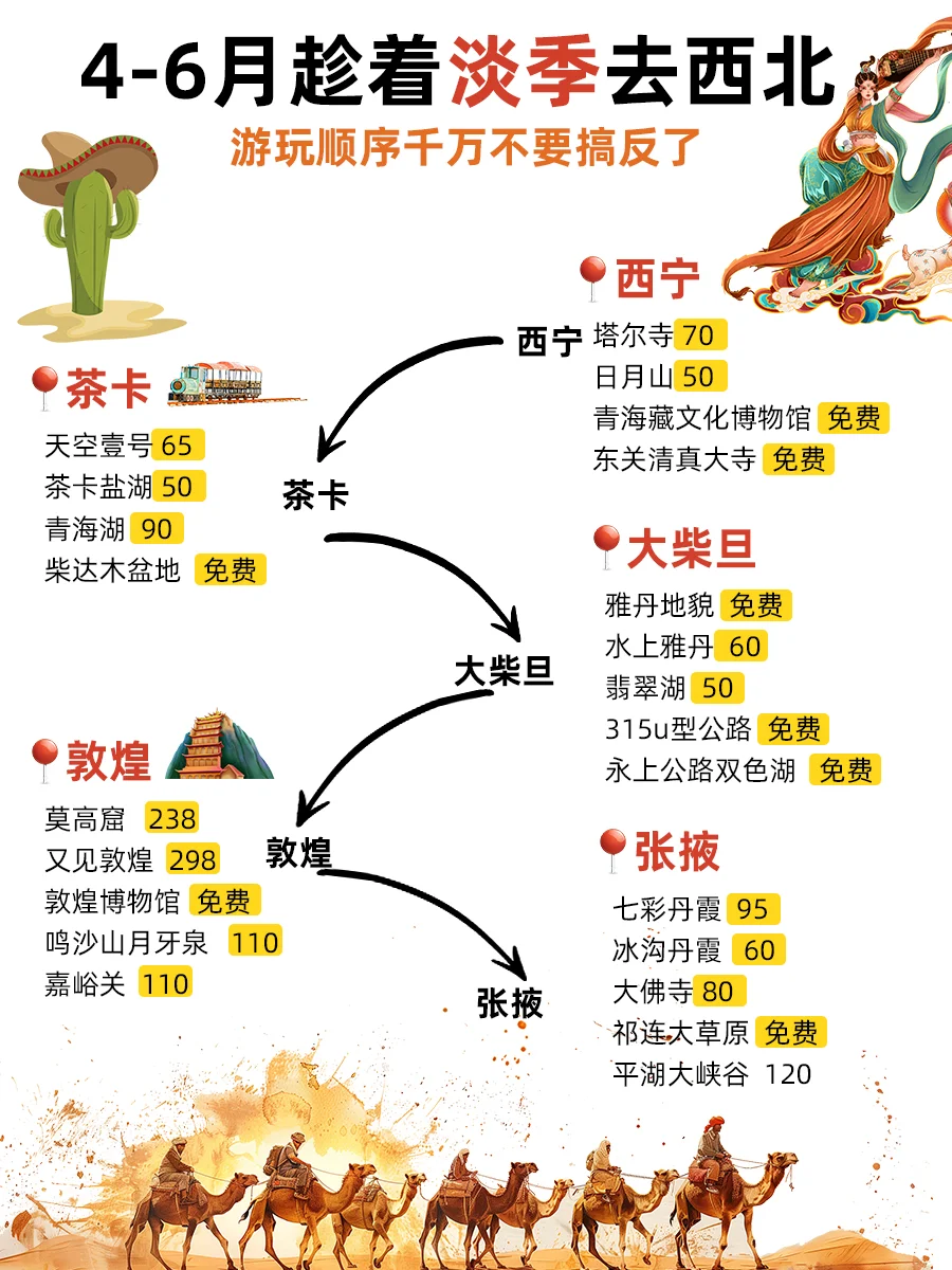 📍西北旅游攻略｜不绕路详细合理安排版❗