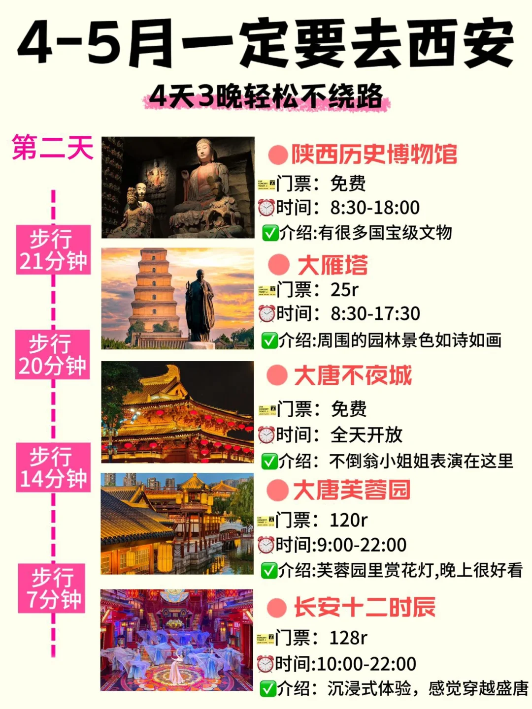 西安旅游攻略|4天3晚不绕路，要来的姐妹🐎住