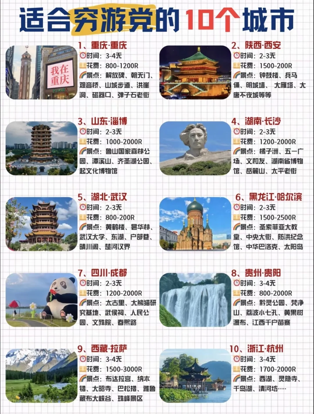 适合穷游党的十个城市