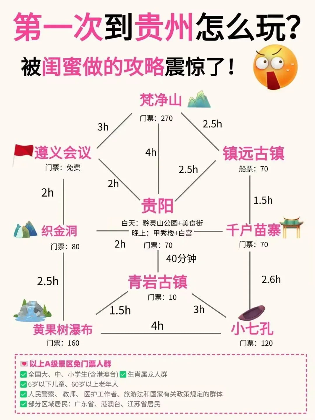 第一次去贵州咋玩❓真的会被闺蜜的攻略震惊