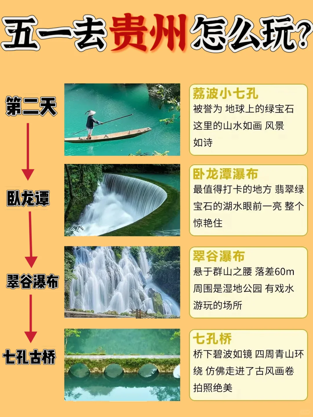 贵州懒人版攻略📍5天4夜旅游攻略❗超详细