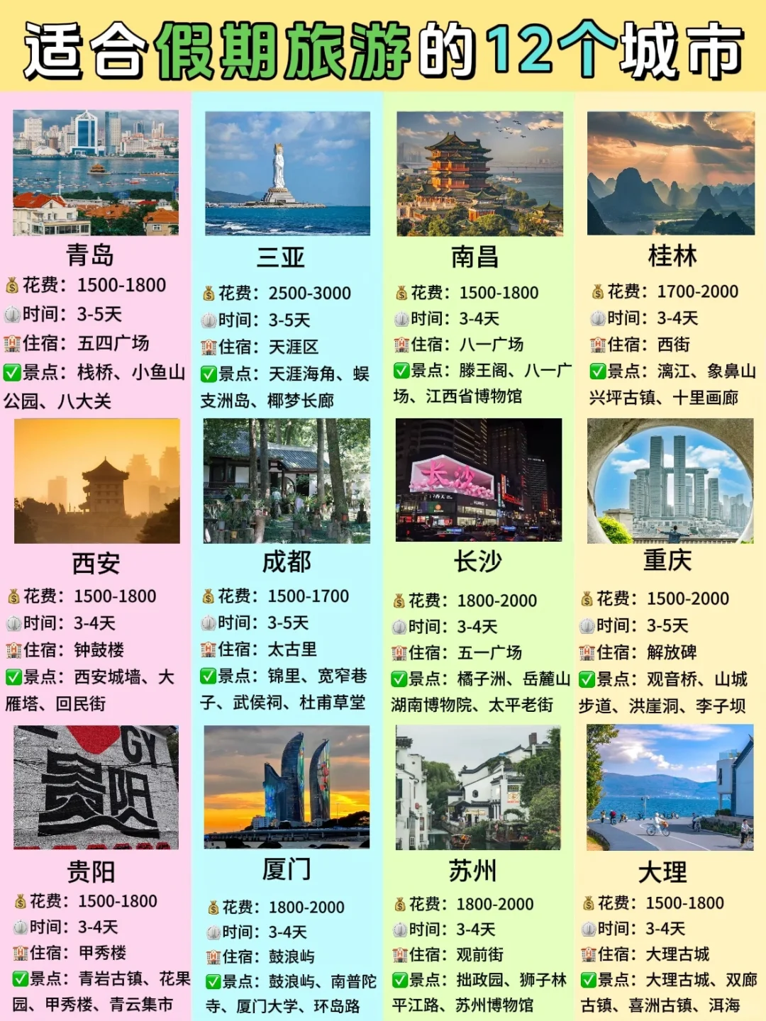 适合假期旅游的12个城市！女孩子一定要去‼