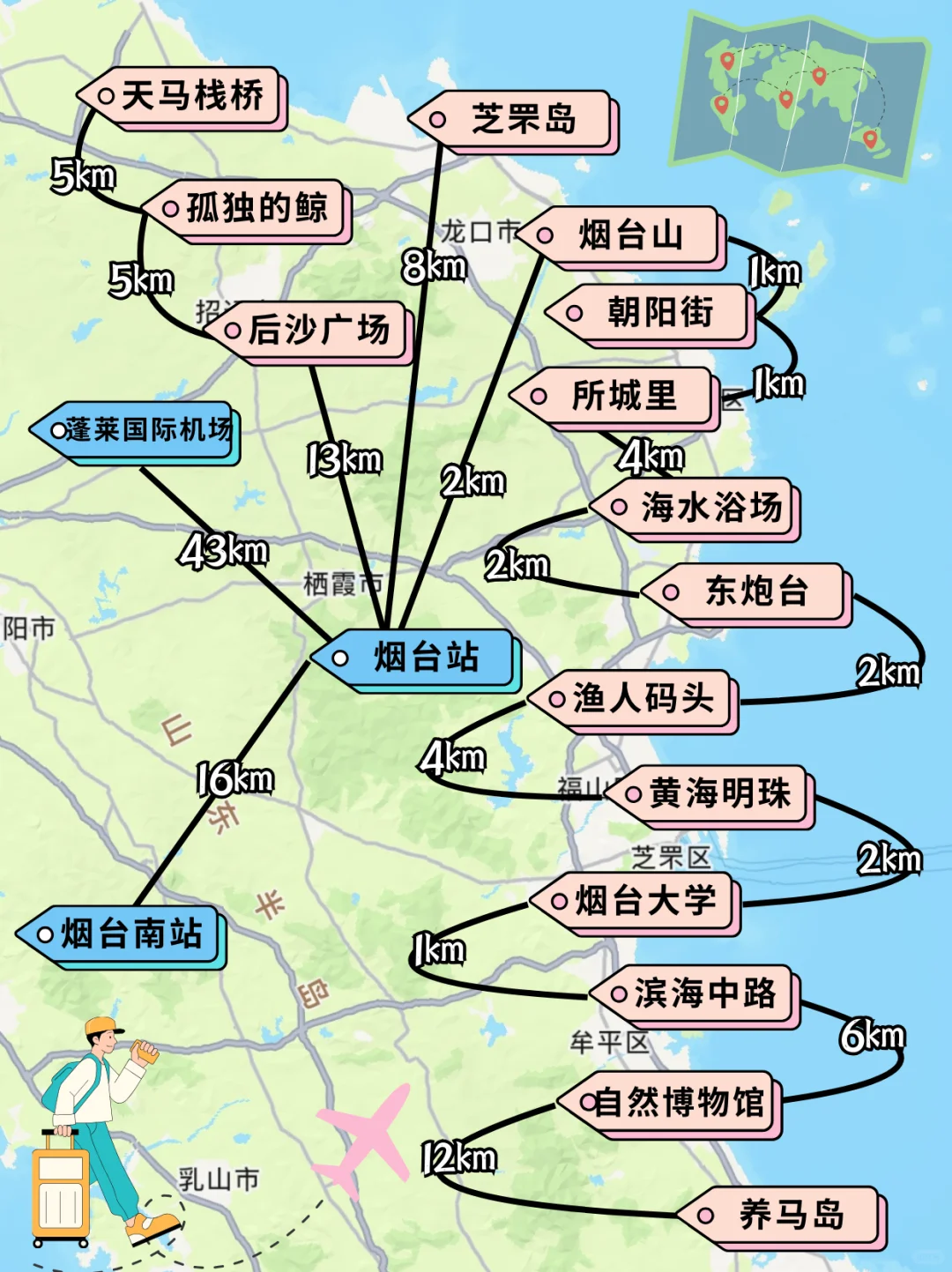 终于有人把烟台旅游说清楚了！无脑抄作业✅