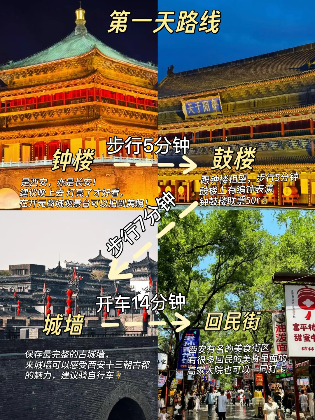 西安五一旅游攻略📍④天③夜不绕路