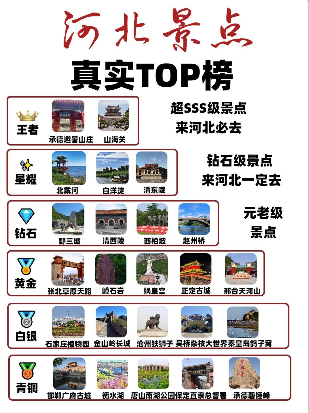 河北景点真实TOP榜