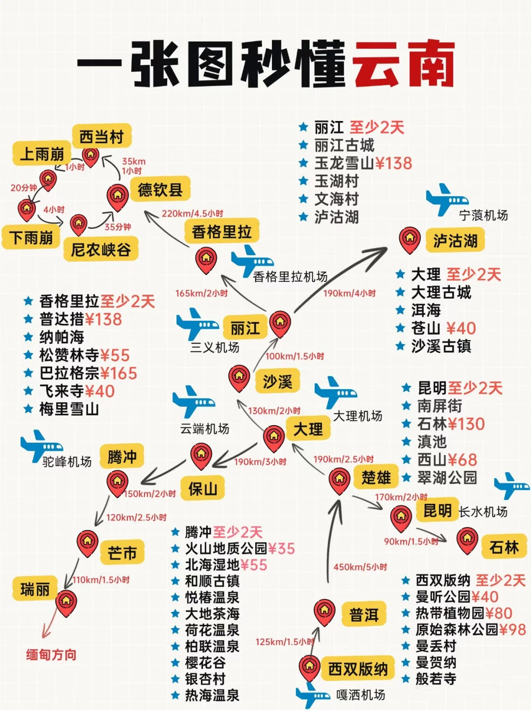 云南两周旅游攻略