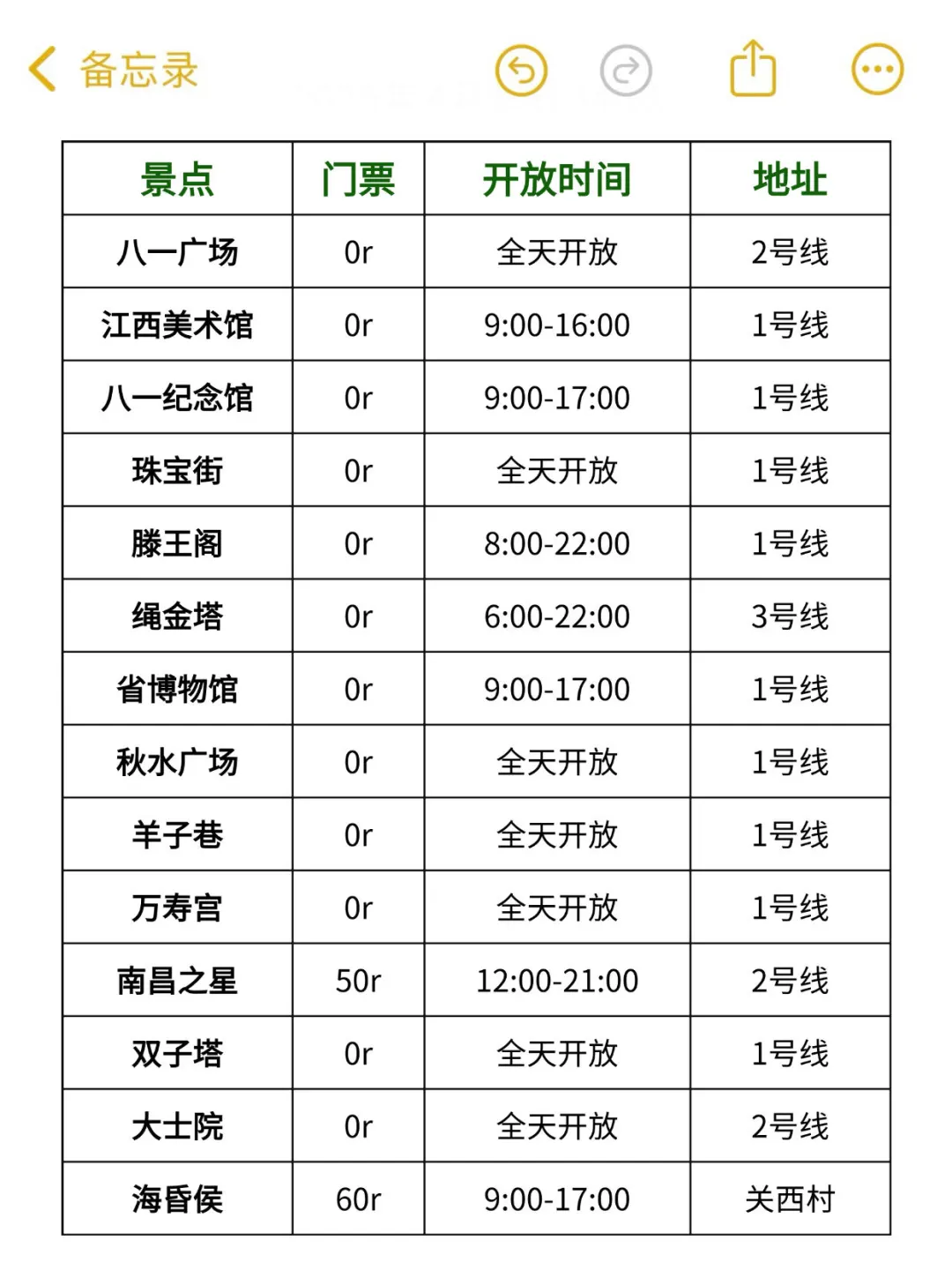 五一来南昌的宝子注意了，来之前一定要看‼️