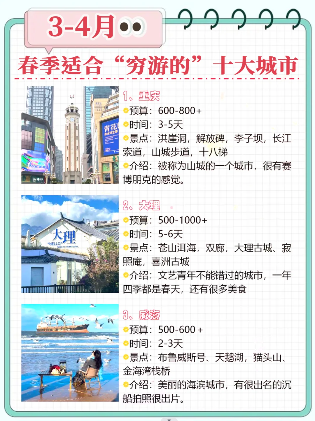 学生党穷游攻略！！！快来码住啦❗