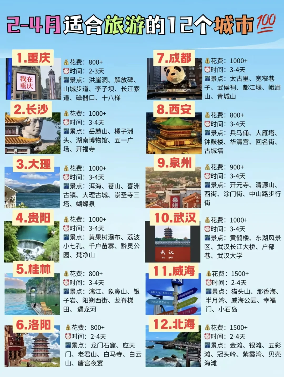 今年2-4月适合旅游的城市‼️