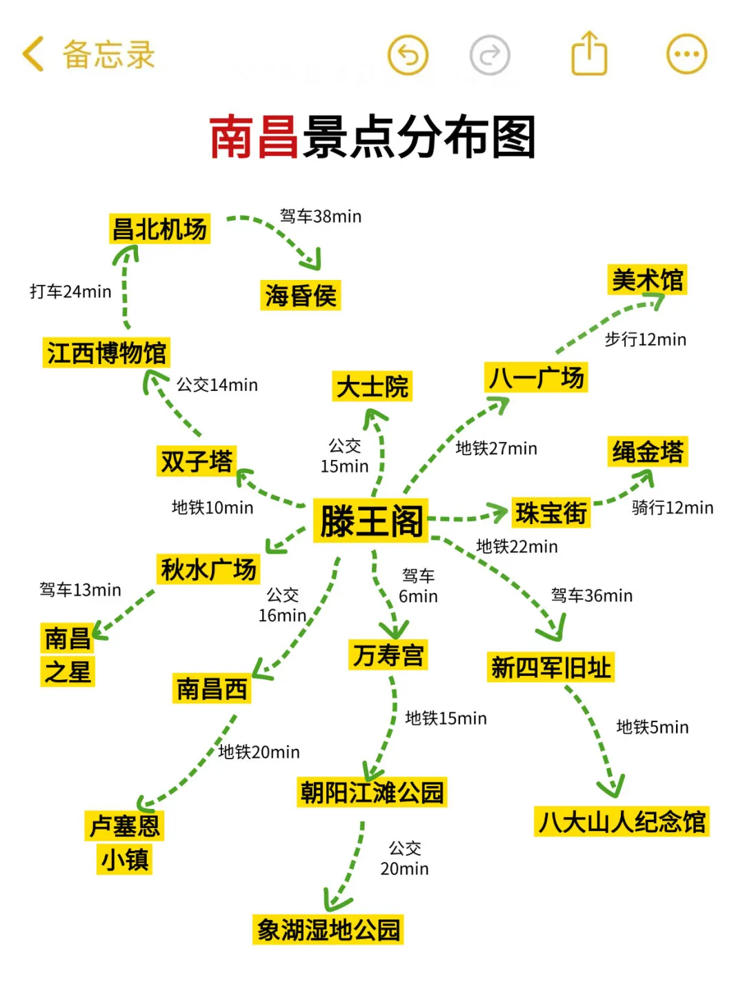五一来南昌的宝子注意了，来之前一定要看‼️