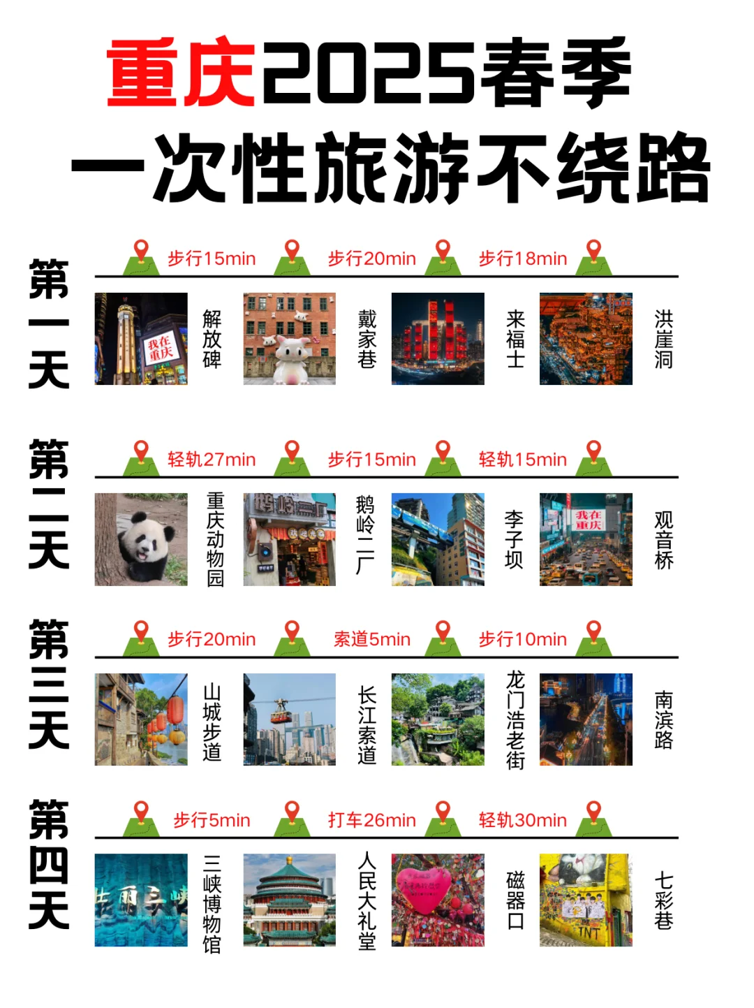 ‼️听劝2025年适合情侣穷游的城市