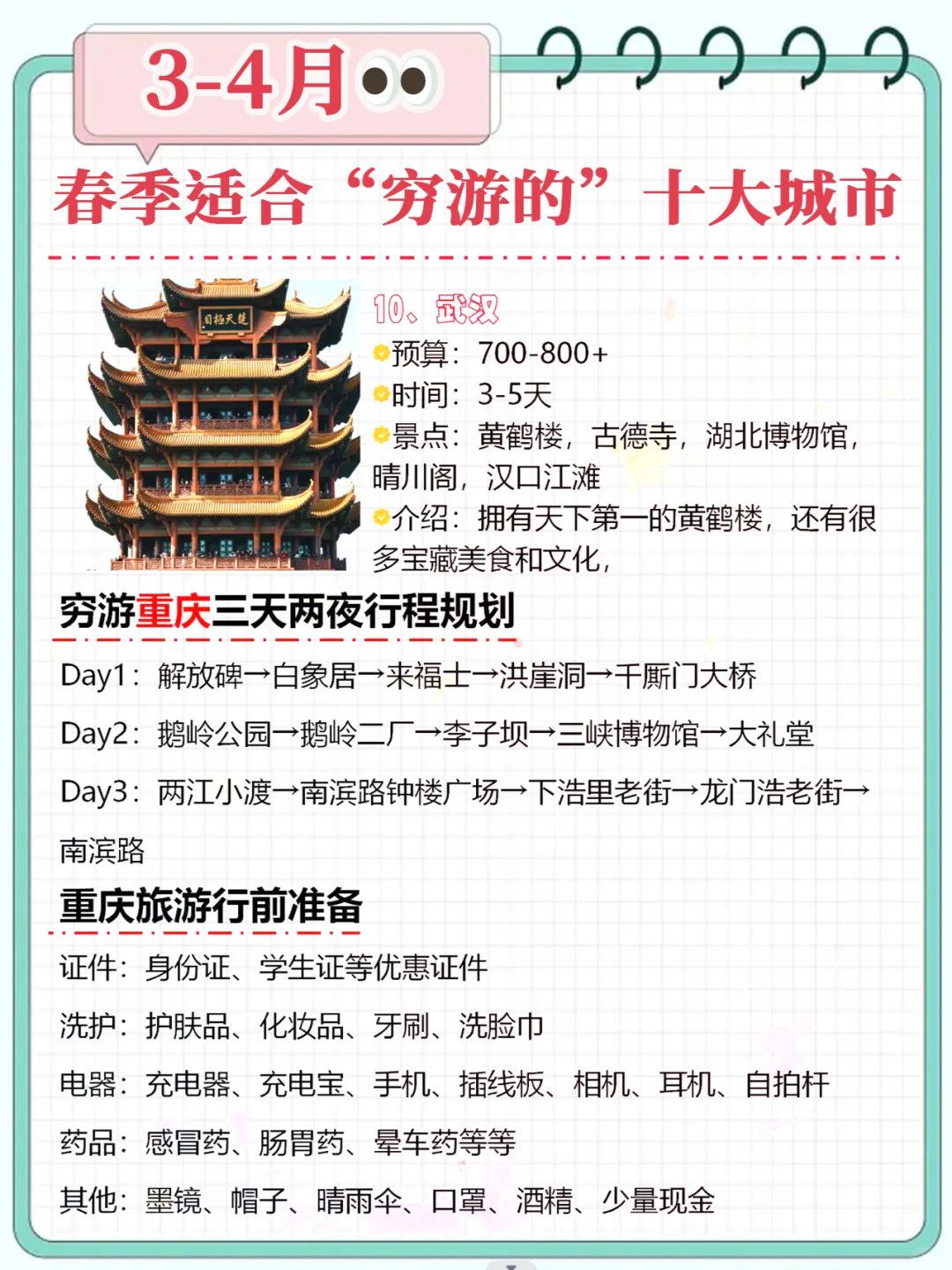 学生党穷游攻略！！！快来码住啦❗