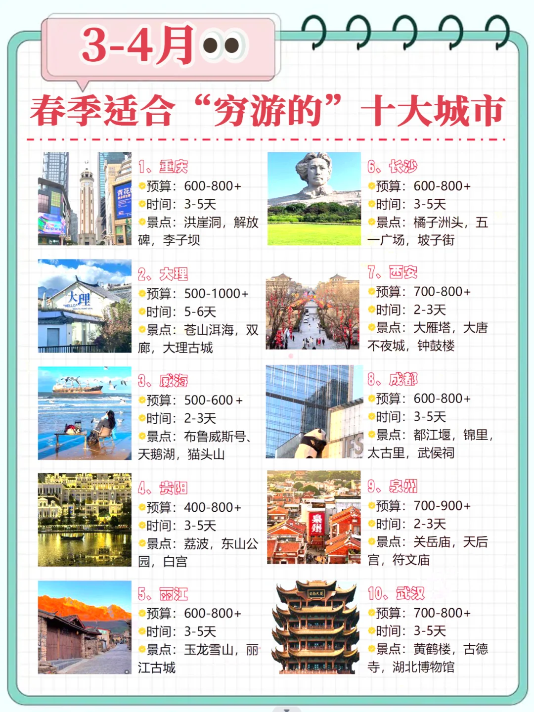 学生党穷游攻略！！！快来码住啦❗