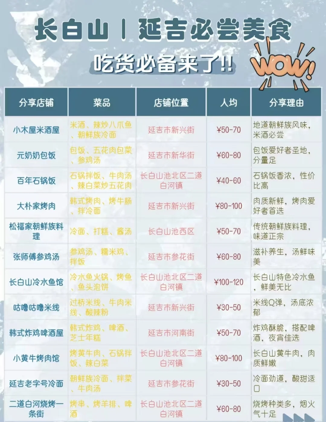 五一奔赴长白山！