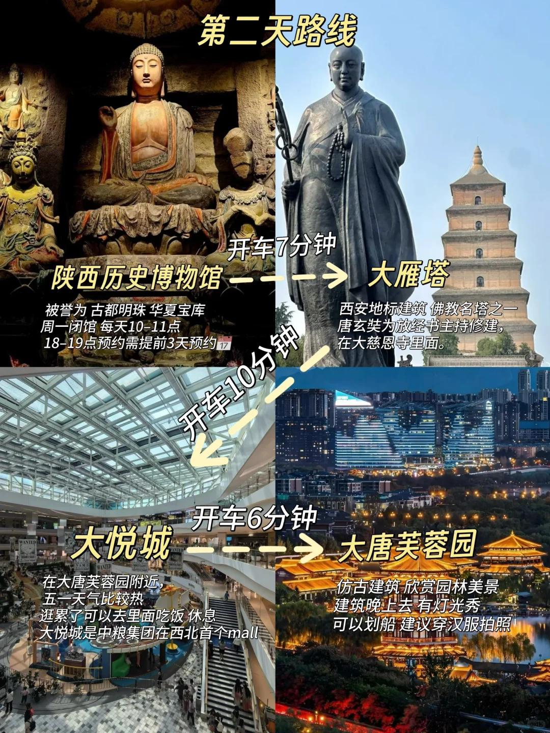 西安五一旅游攻略📍④天③夜不绕路