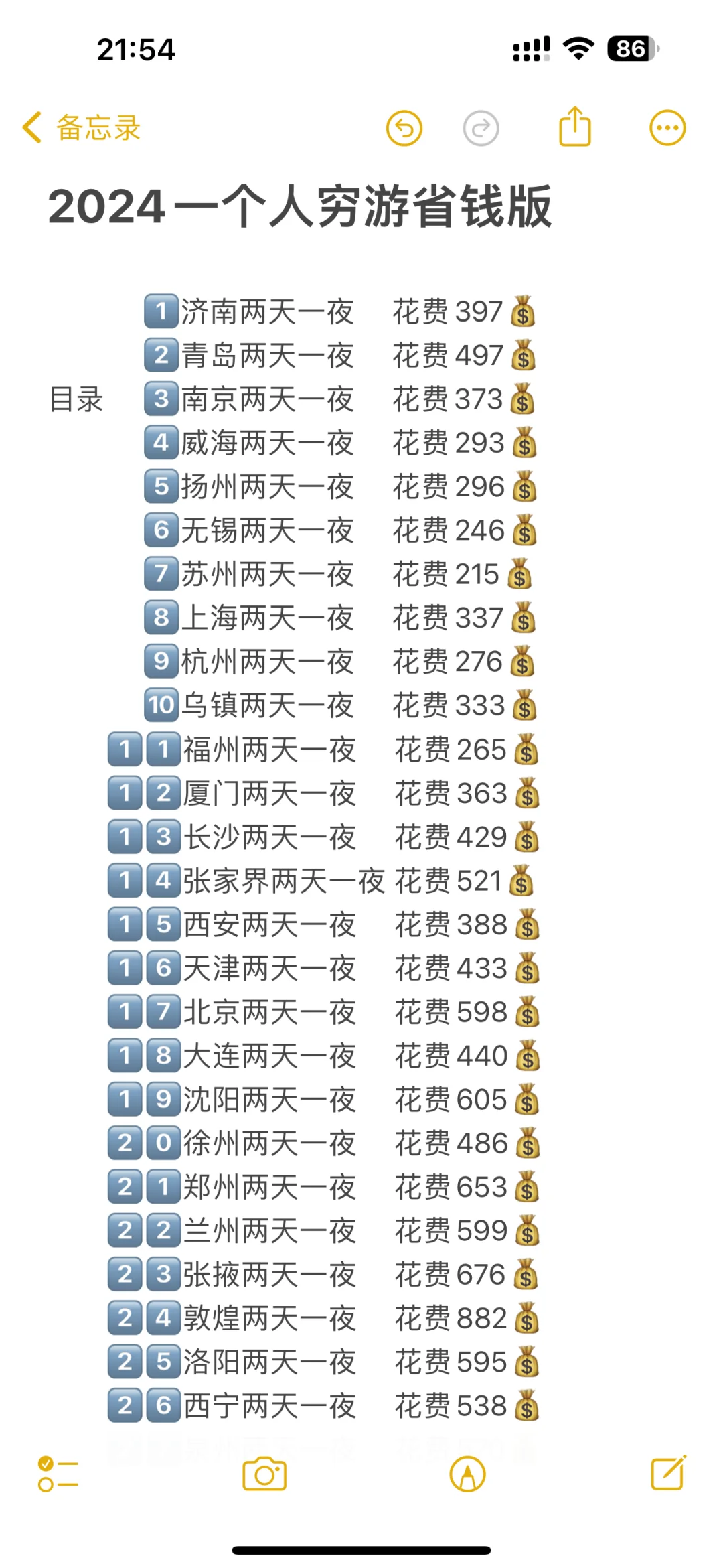 女生一人穷游2国家27市省钱攻略来啦～