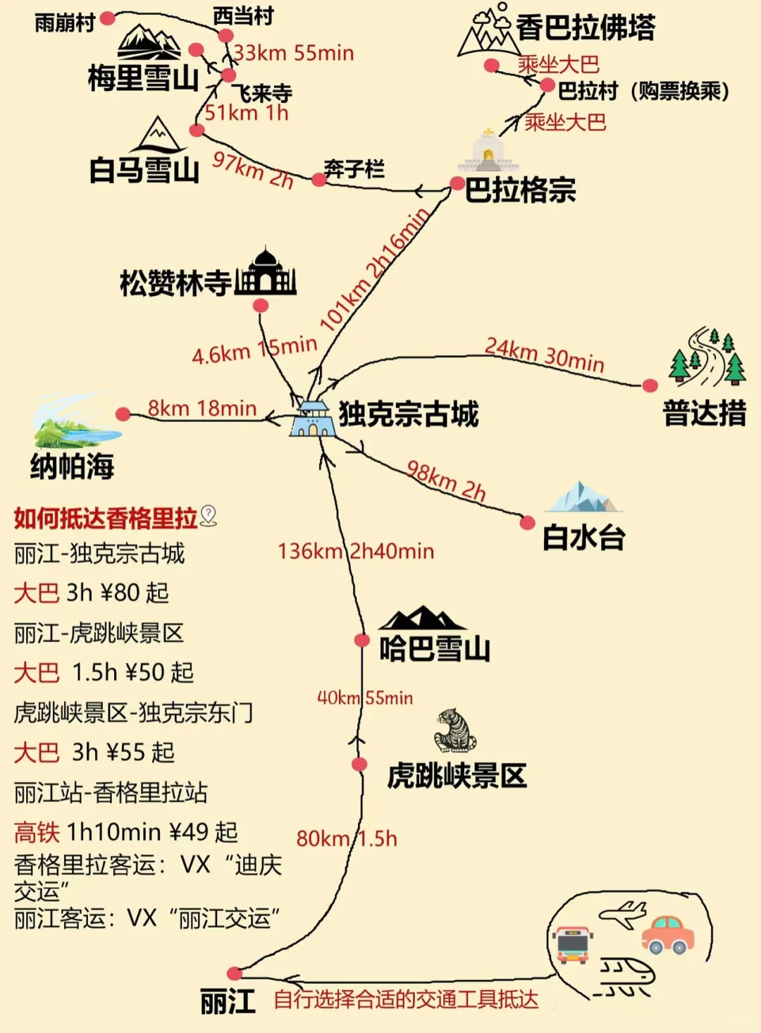 云南两周旅游攻略