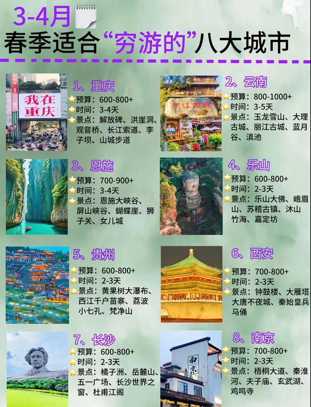 想出去玩，3-4月适合穷游的城市