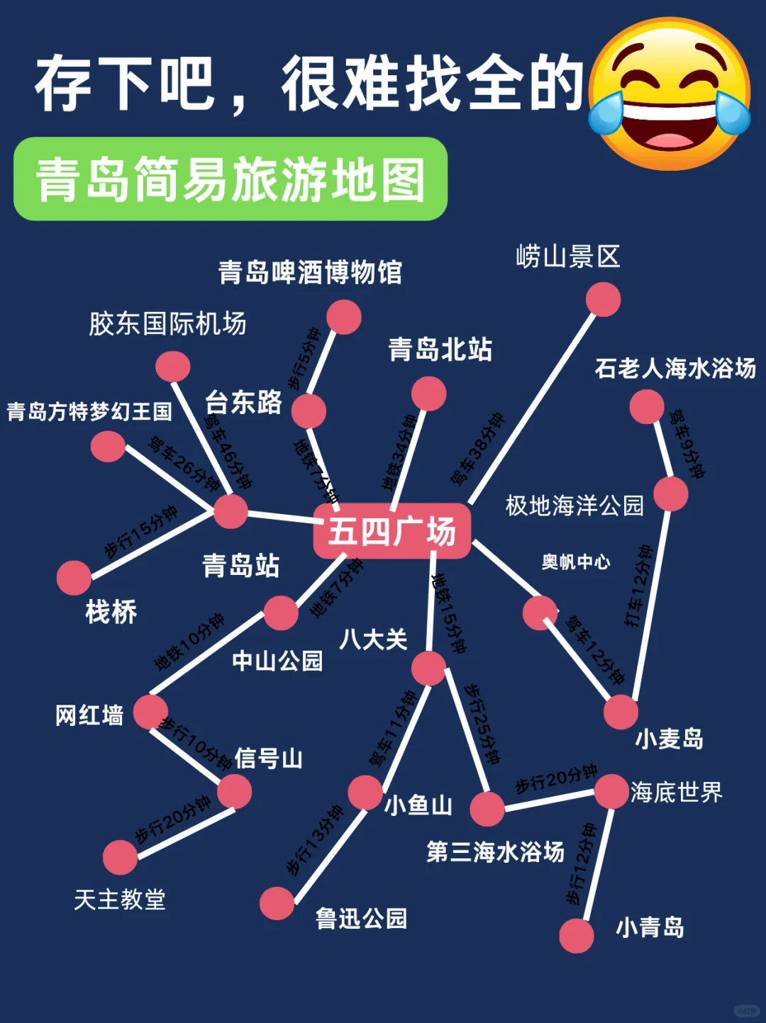 4-5月去青岛旅游🔥一定要听劝!!