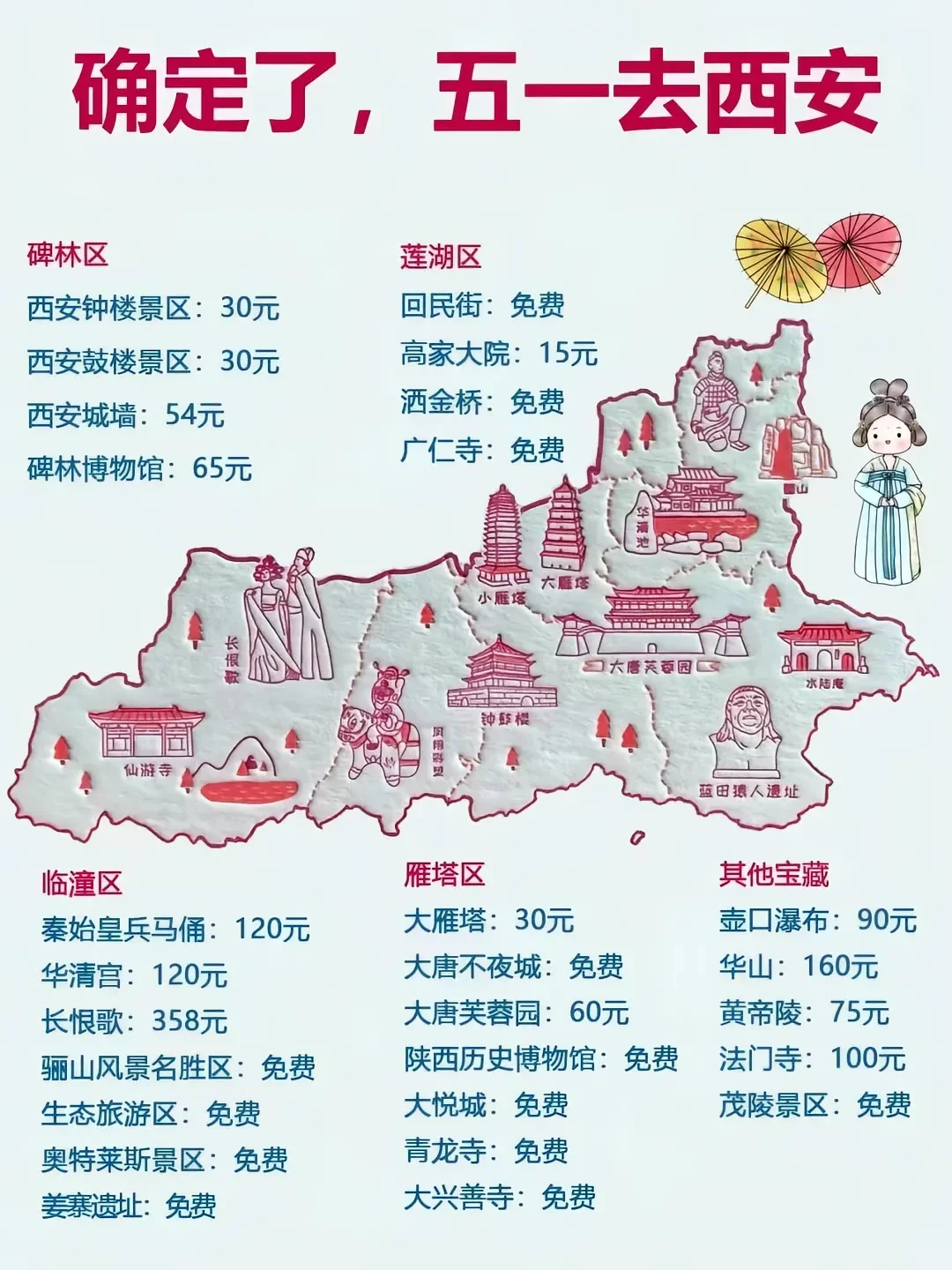 每人一条五一安利 | 确定了，五一去西安。