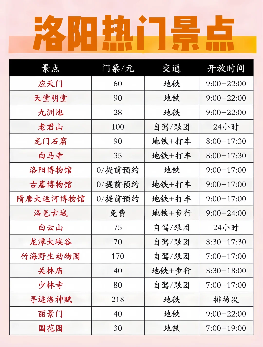 学生党必看！保姆级攻略！