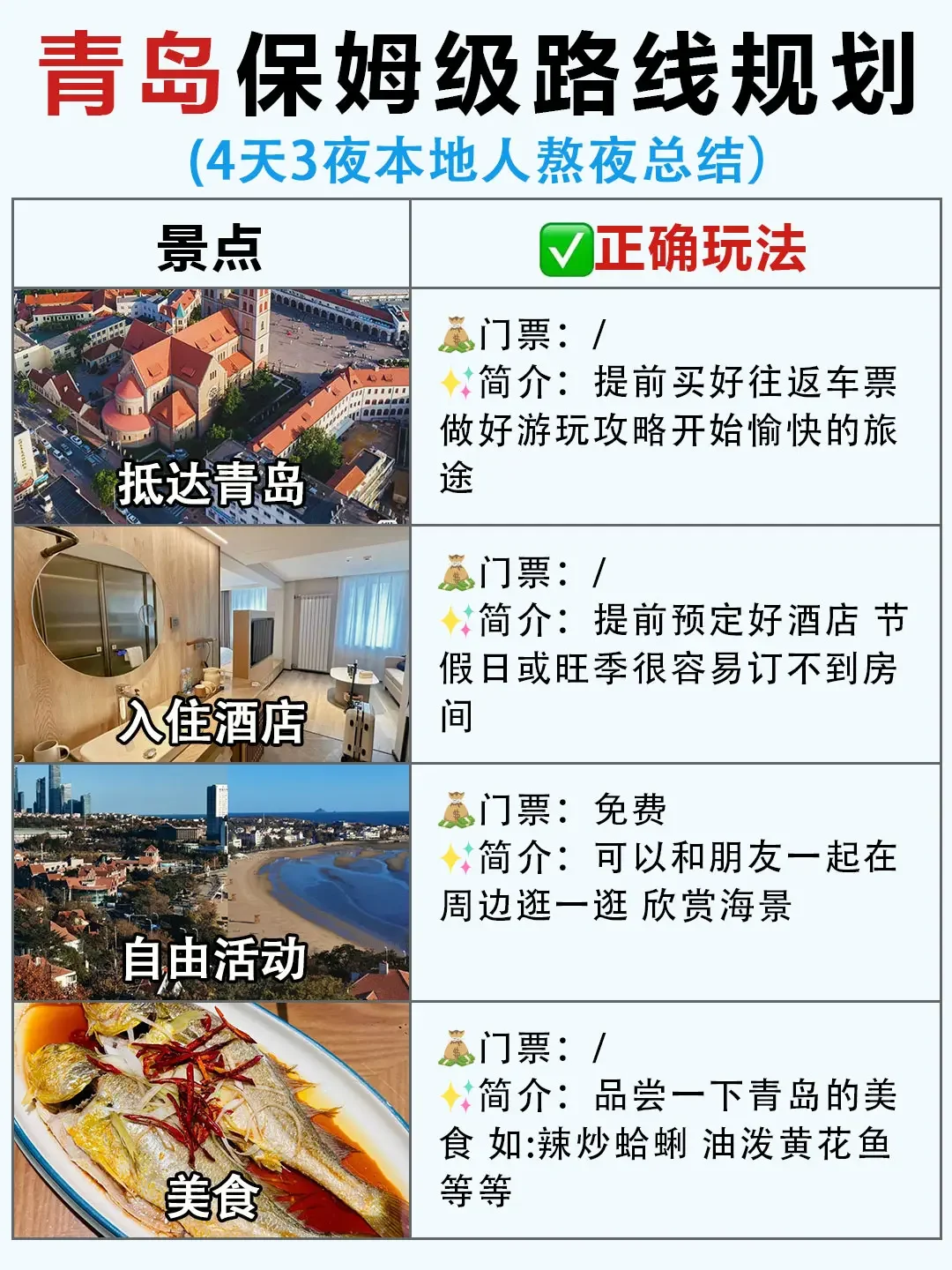 青岛旅游攻略｜保姆级路线规划