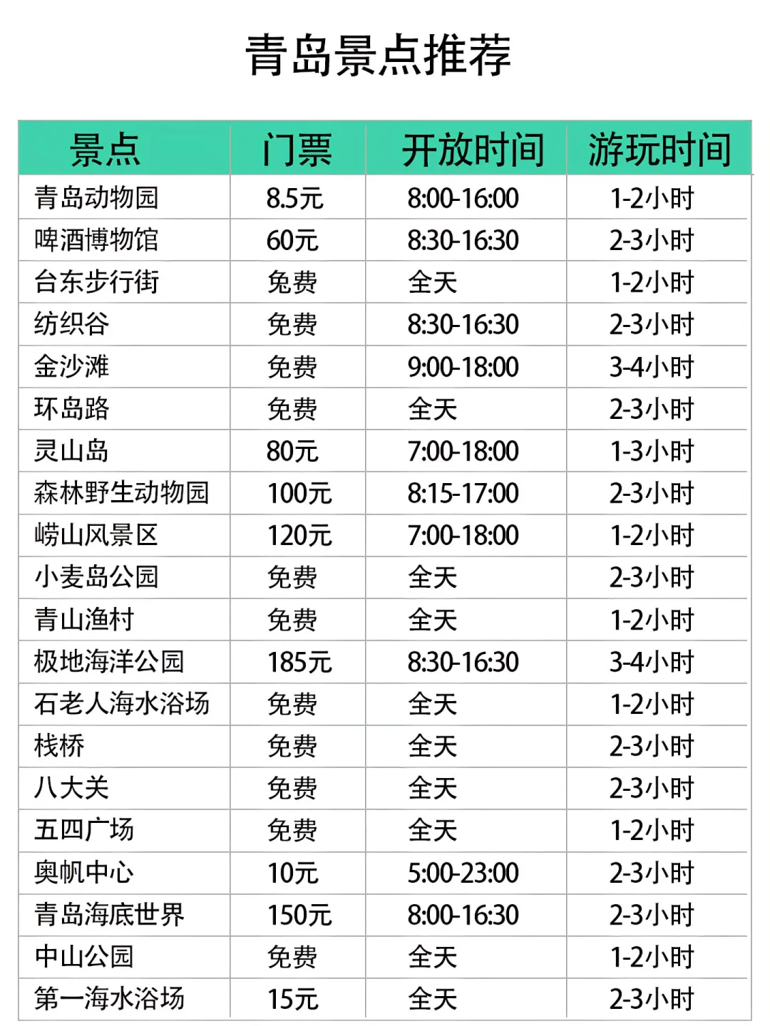 青岛旅游攻略|去了六次后的建议是…