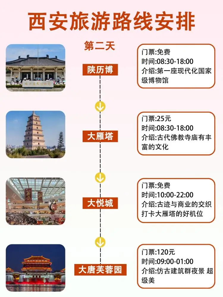 五一去西安🔥千万别把游玩顺序搞反了❗❗