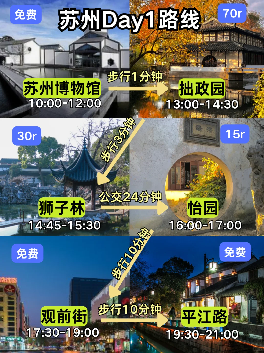 带1000💰来苏州旅游，根本花不完...