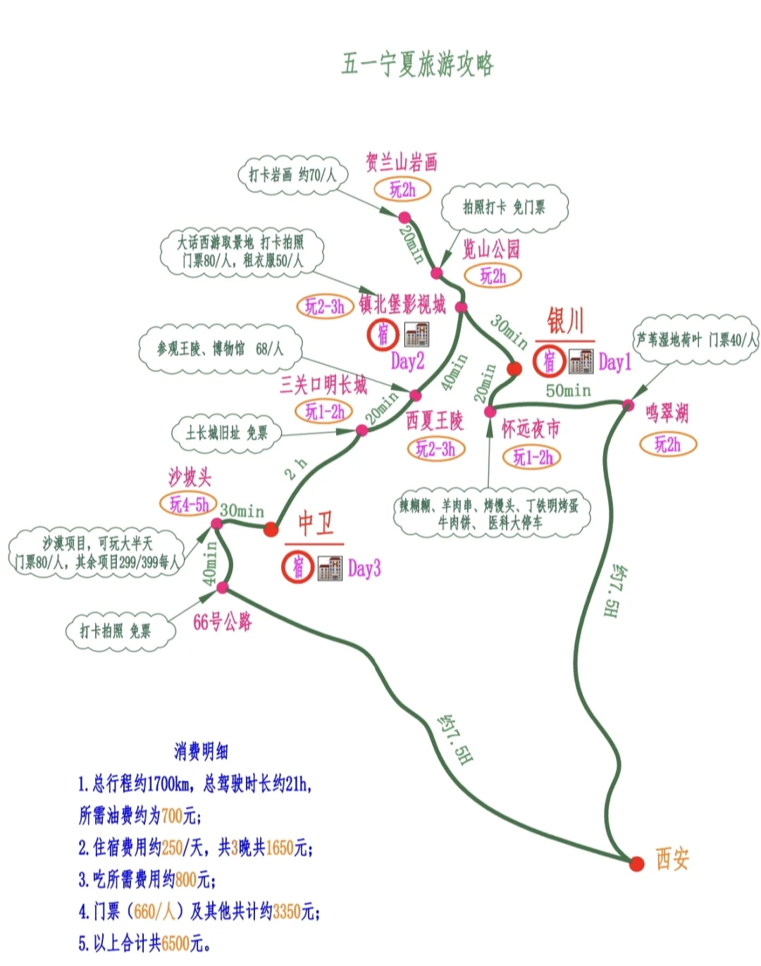 五一宁夏银川中卫旅游攻略