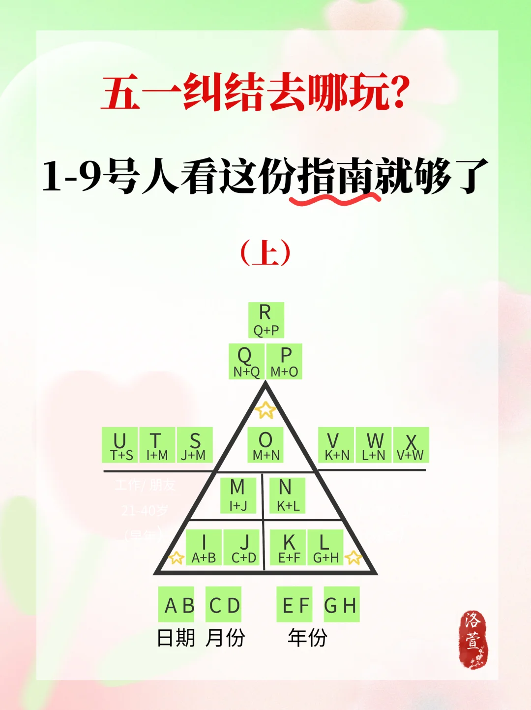五一纠结去哪儿玩？1-9号人的游玩指南来啦