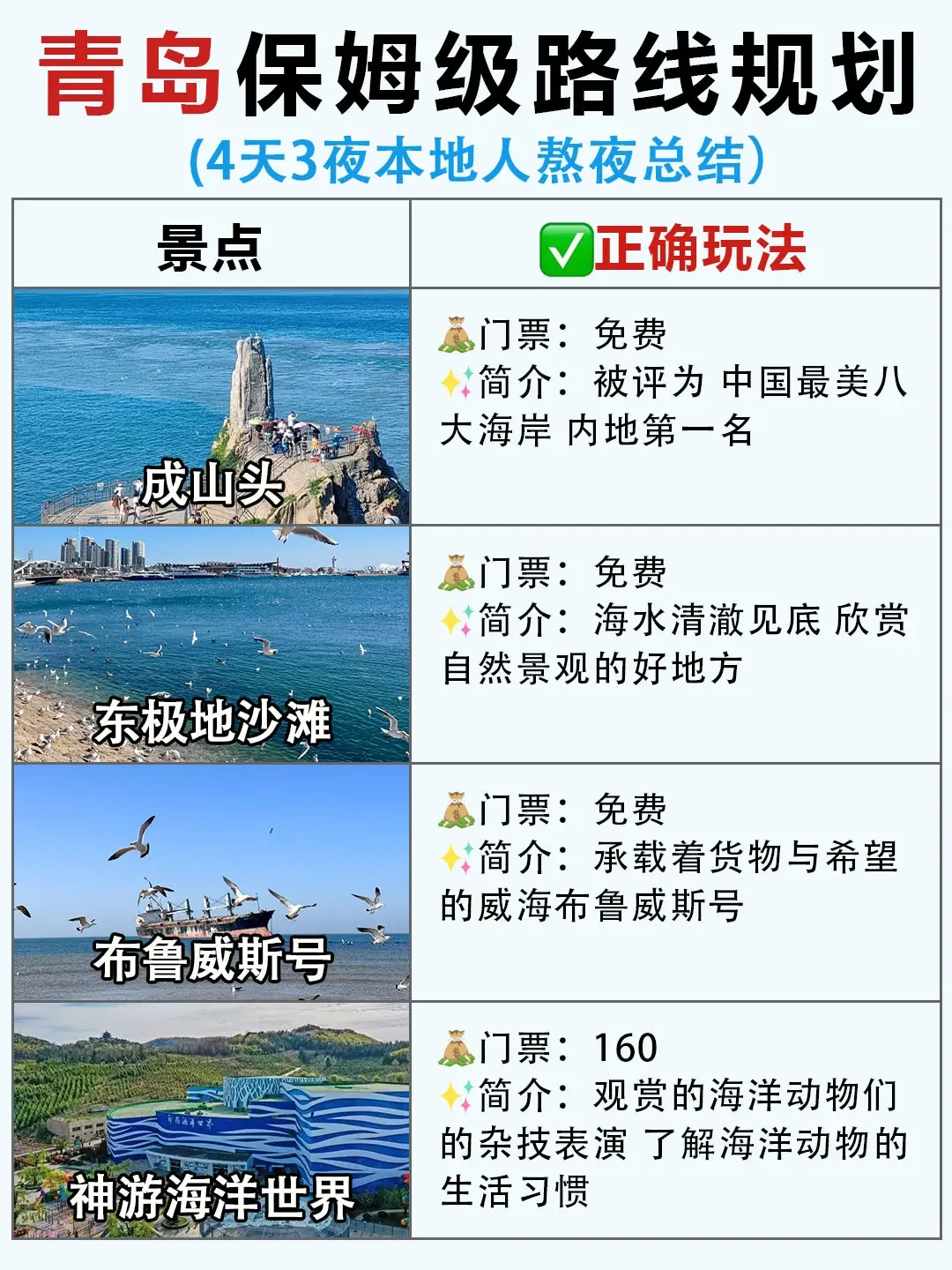 青岛旅游攻略｜保姆级路线规划