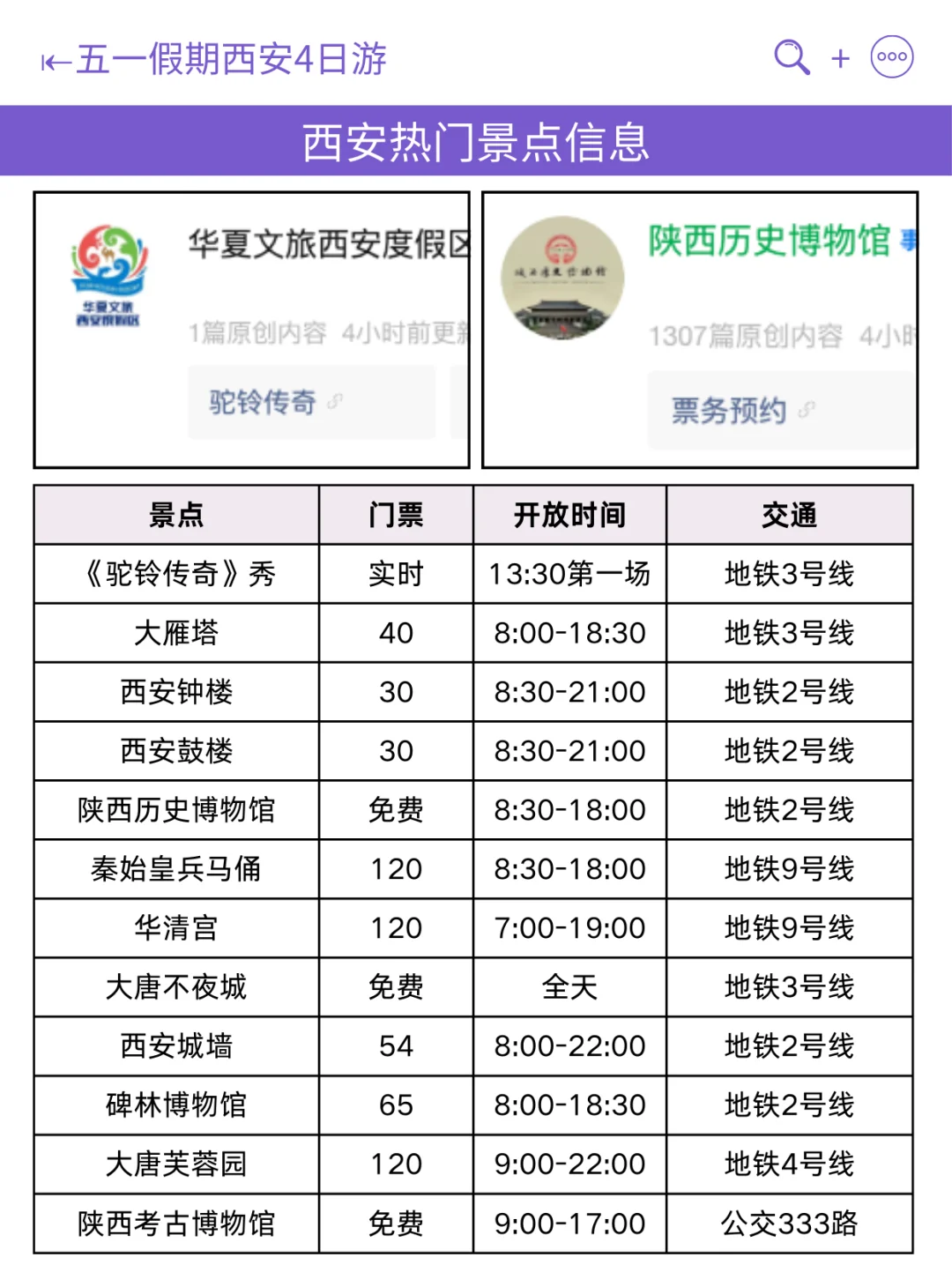 本J人对自己做的西安旅游攻略超满意😄