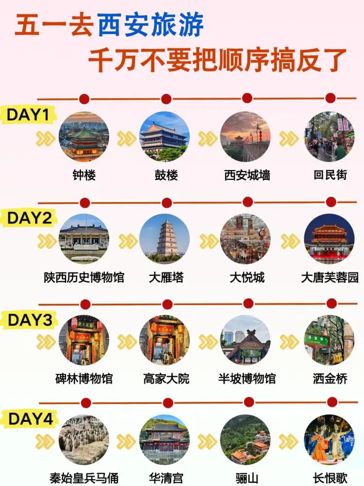 五一去西安🔥千万别把游玩顺序搞反了❗❗