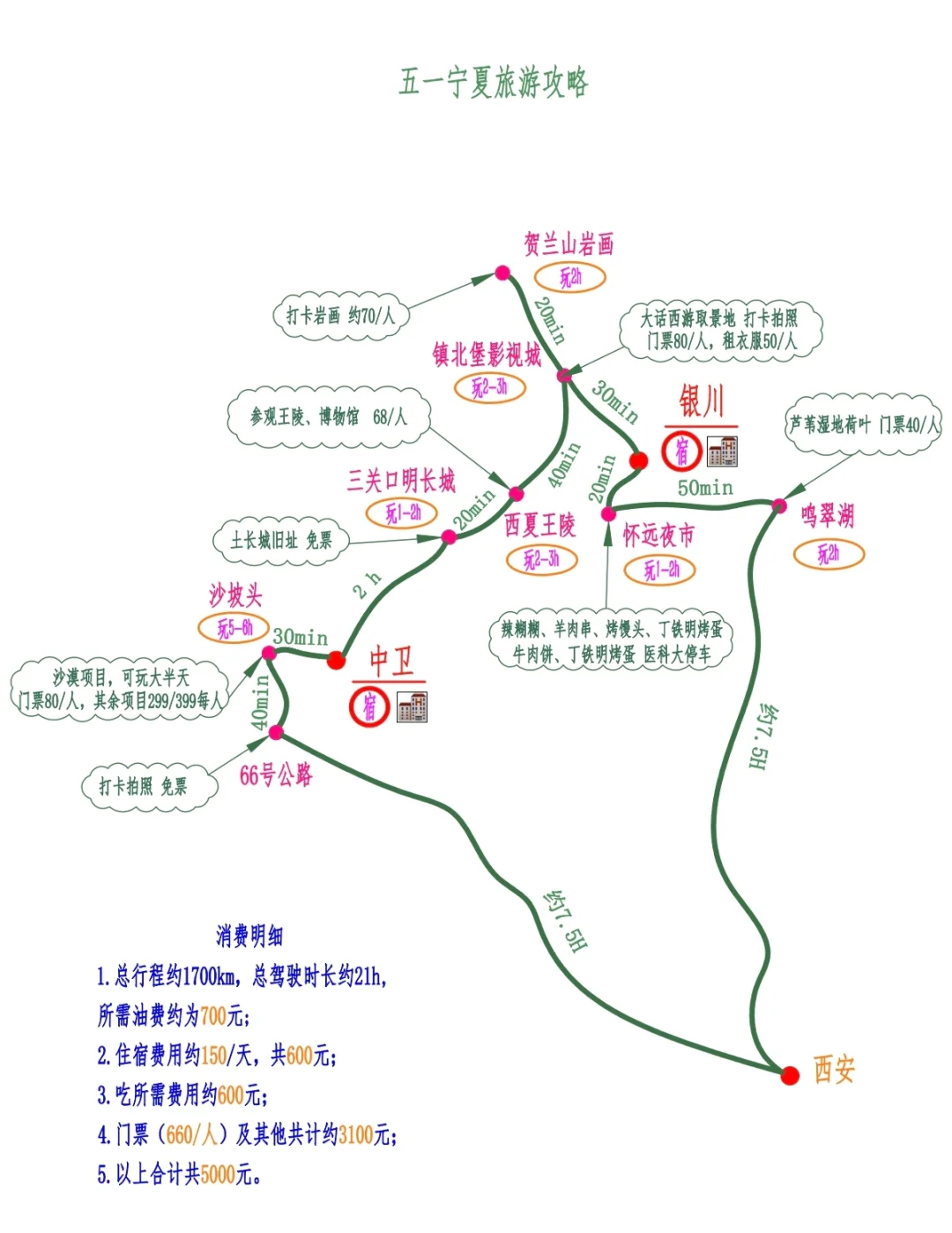 五一宁夏银川中卫旅游攻略
