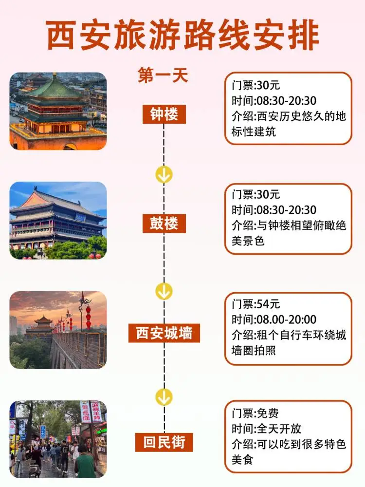 五一去西安🔥千万别把游玩顺序搞反了❗❗