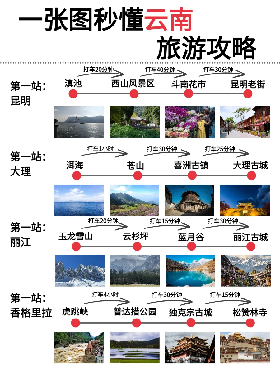 一张图读懂云南旅游攻略🧳