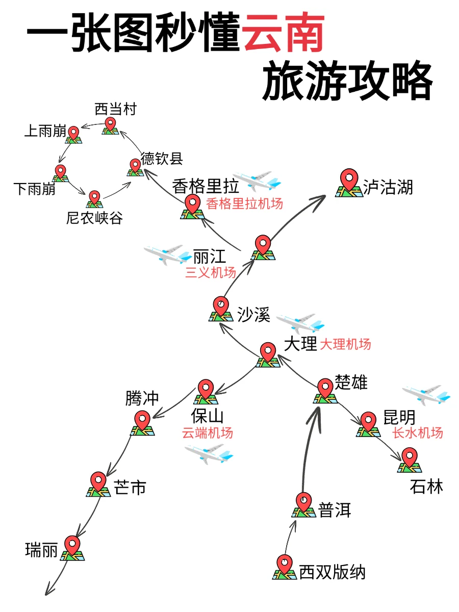 一张图读懂云南旅游攻略🧳