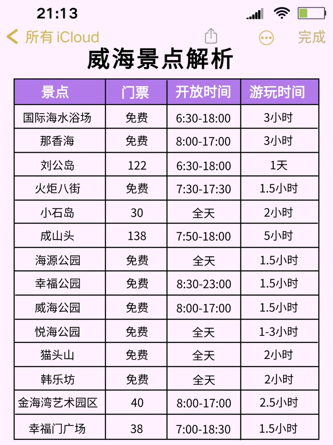 ✅终于有人把威海景点讲清楚了！放心冲🫡
