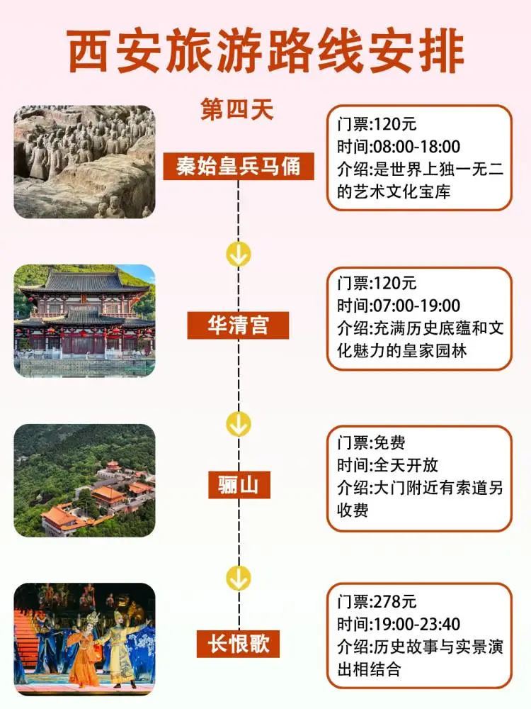 五一去西安🔥千万别把游玩顺序搞反了❗❗