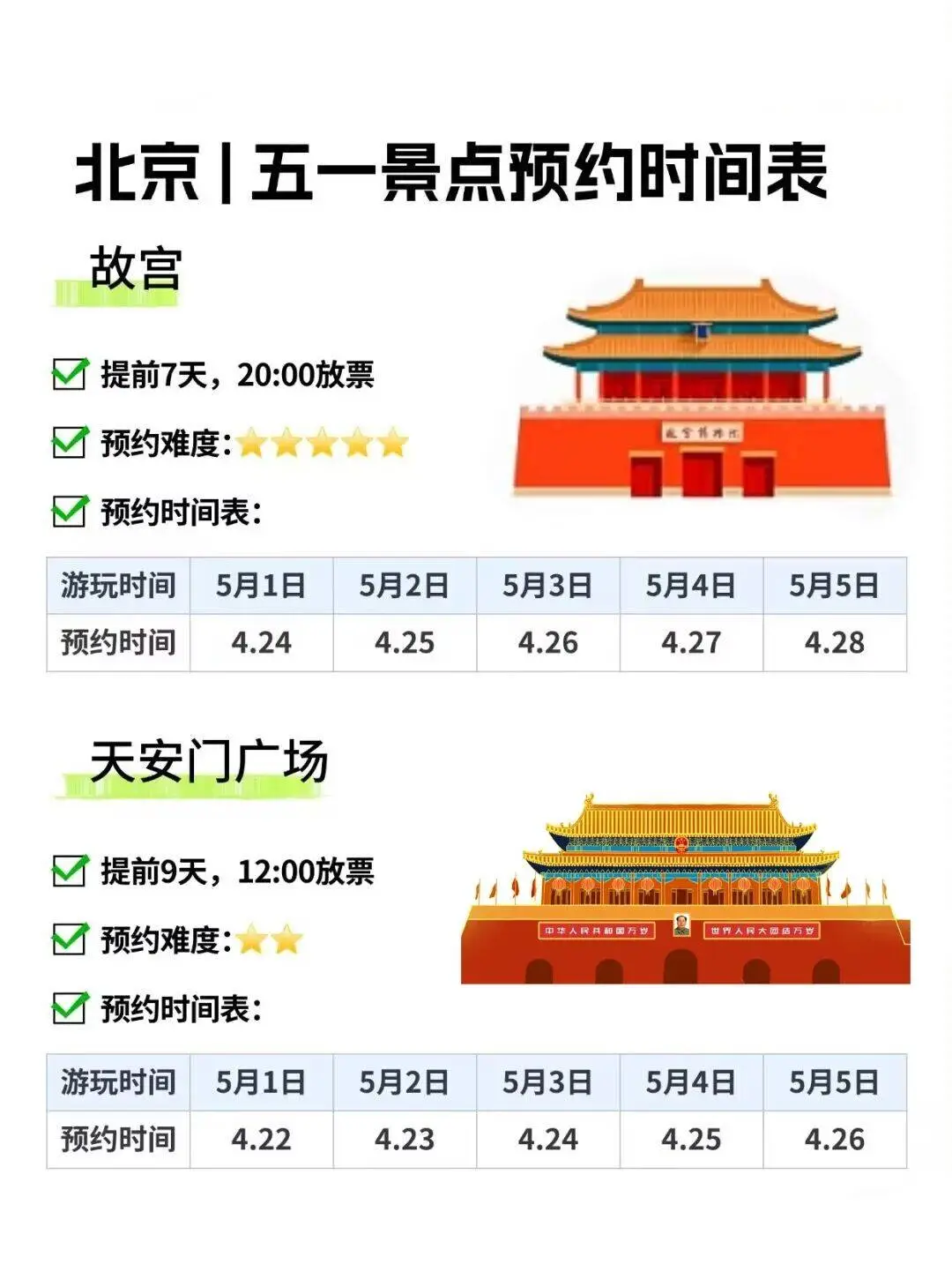 求求了🙏去北京旅行一定要提前预约景点