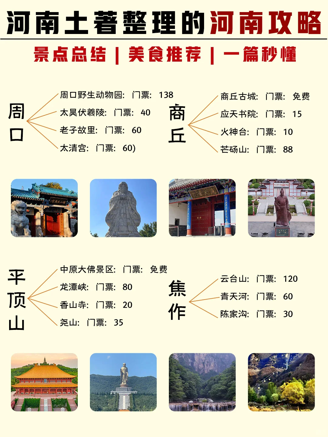 河南土著整理的河南游玩攻略